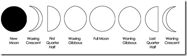 moonphases